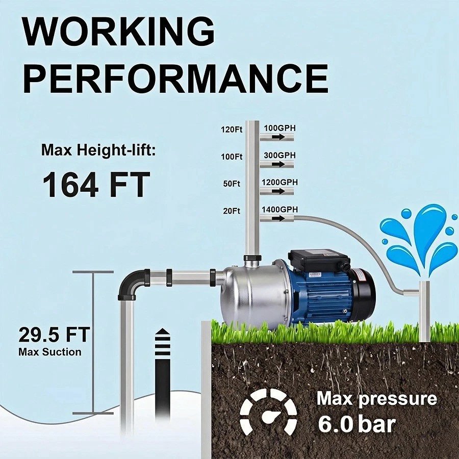 2026071003053525jpg pricemagicghcom Infographic of a water pump showing max specs height 164 ft suction 295 ft pressure 60 bar and flow rates up to 1400 GPH labels 100 300 1200 1400 GPH