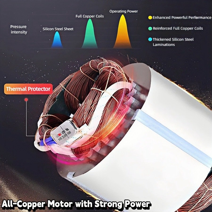 2026071003053878jpg pricemagicghcom Crosssection of an allcopper motor showing copper coils laminated cores and a thermal protector with labels highlighting power and efficiency