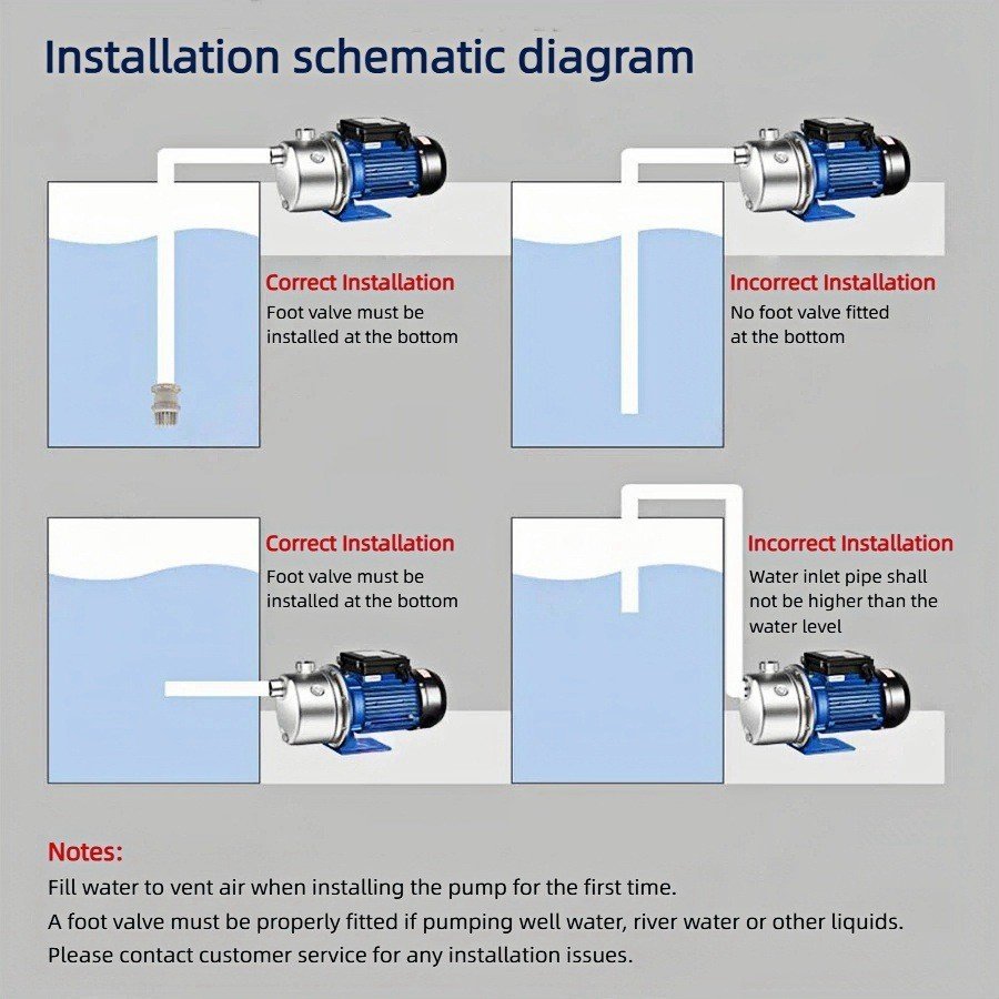 2026071003053881jpg pricemagicghcom Schematic diagram for pump installation showing correct and incorrect valve placements and the required bottom foot valve position in a tank